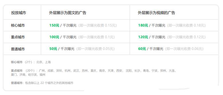 图片[2]-朋友圈广告具体怎么收费？-三青创库
