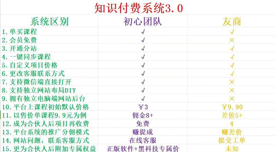 图片[3]-2024年的你如果还迷茫，可以看看这个！知识付费3.0，龙重登场！-三青创库