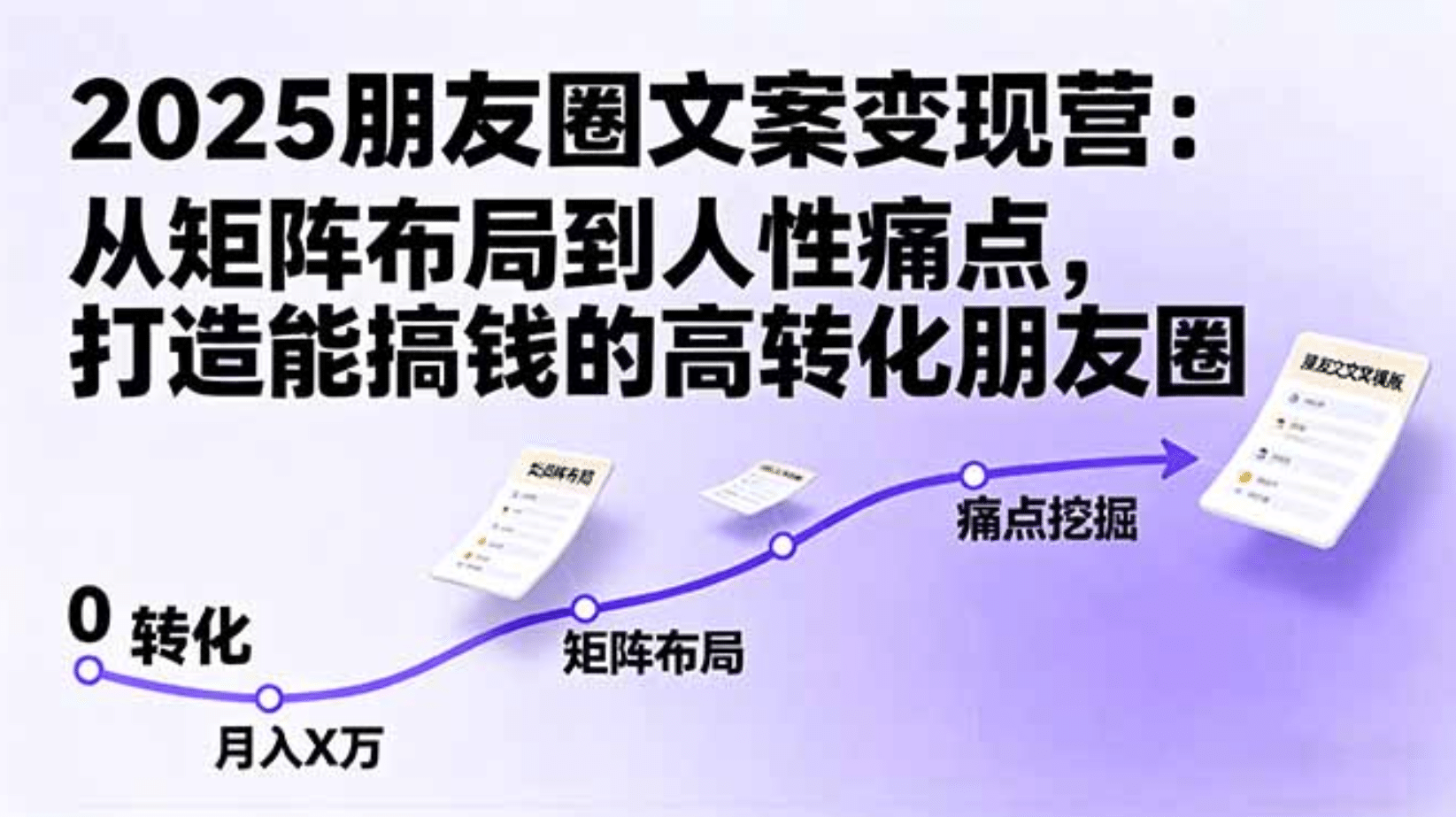 图片[1]-2025朋友圈文案变现营：从矩阵布局到人性痛点，打造能搞钱的高转化朋友圈-三青创库