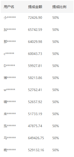 图片[3]-推广软件获取收益你来吗？-三青创库