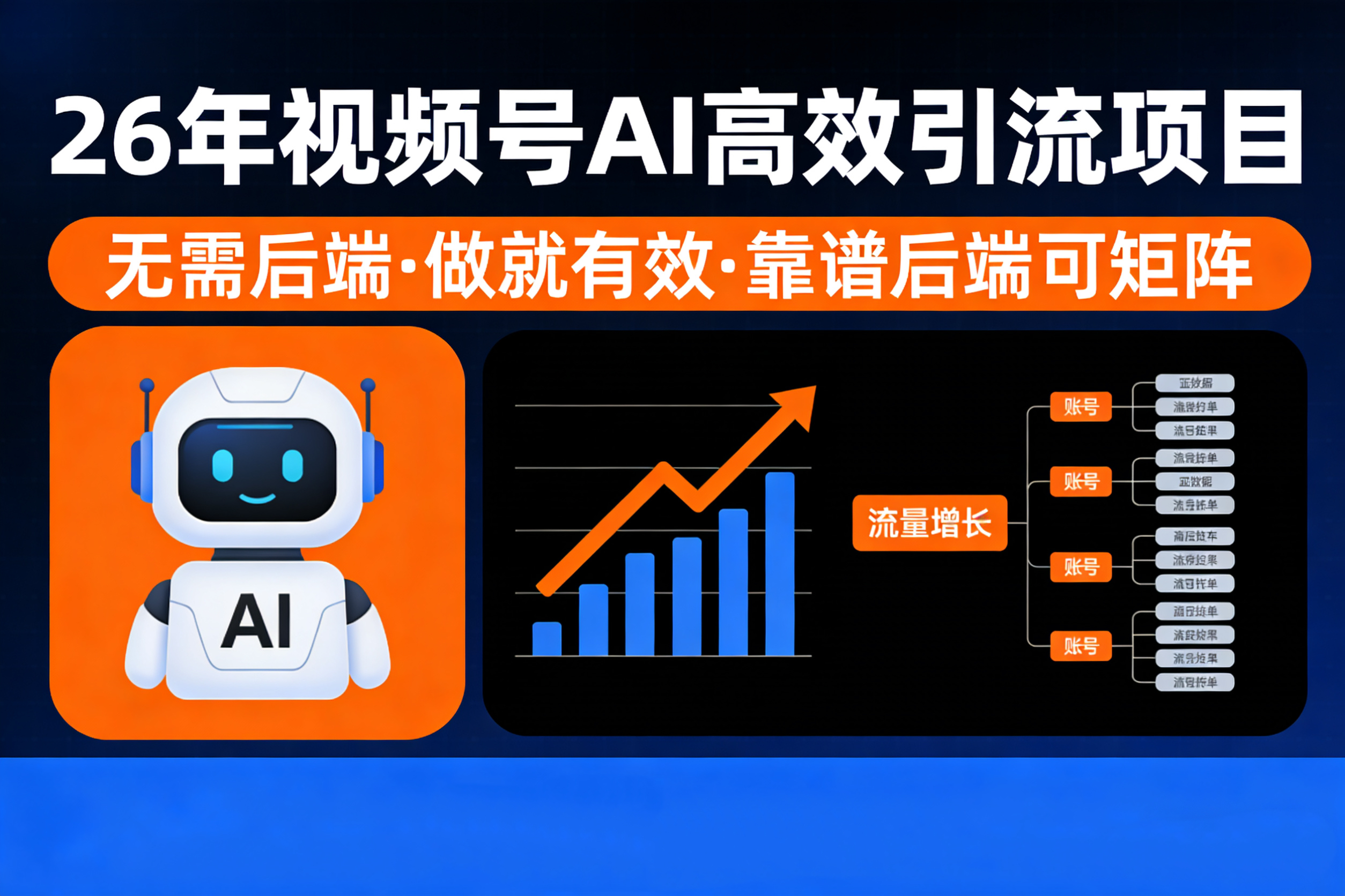 26年最新蝴蝶号AI暴力引流项目，无需后端，会剪视频就可以，号称单日轻松变现1千➕-三青创库