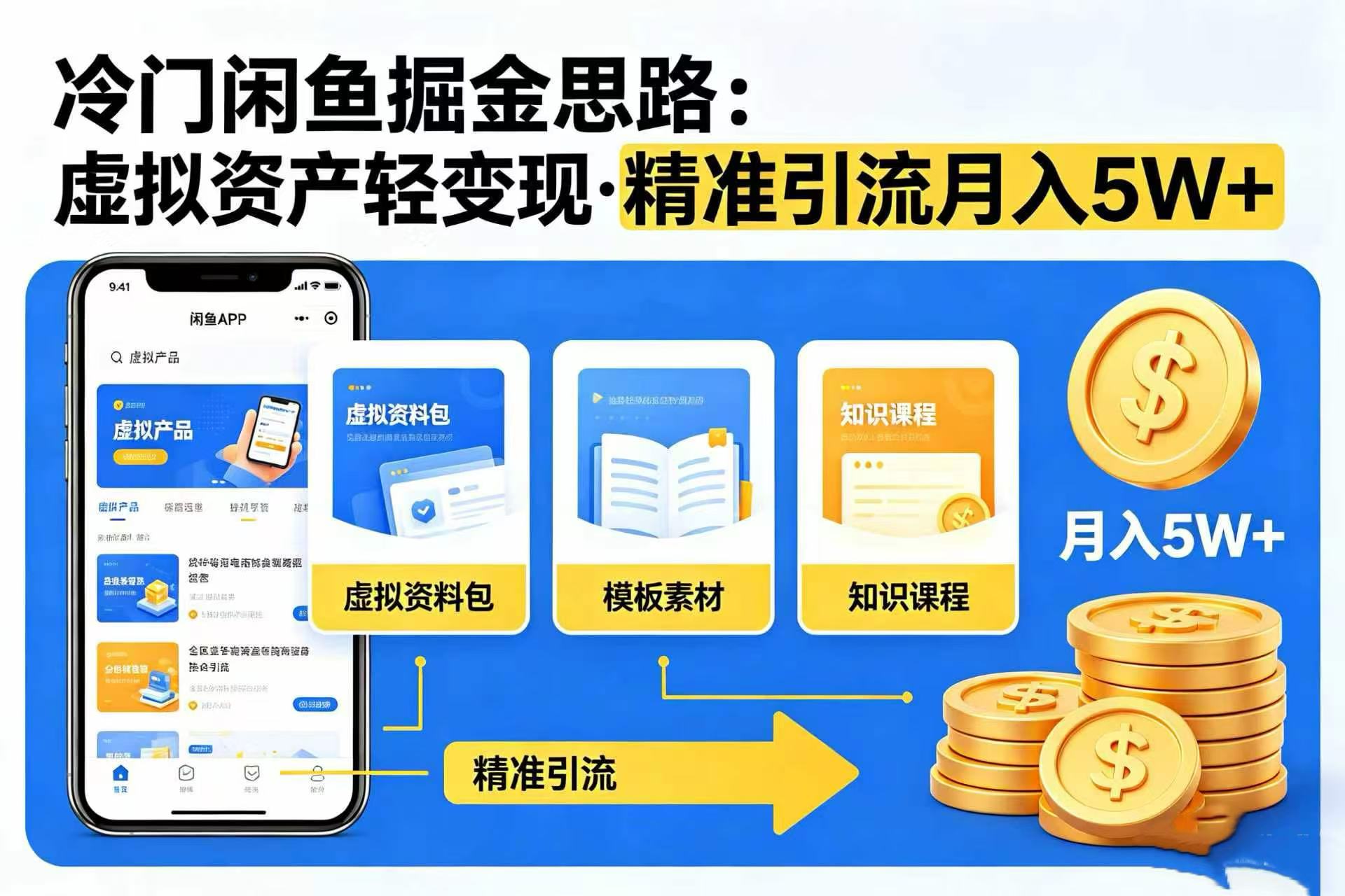 冷门闲鱼掘金思路，虚拟资产轻变现，号称精准引流月入 5W+-三青创库